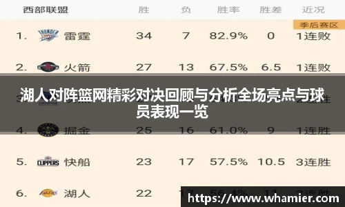 湖人对阵篮网精彩对决回顾与分析全场亮点与球员表现一览